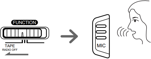 Sony - CFM-10 - Recording from the built-in microphone Recording from the built-in microphone