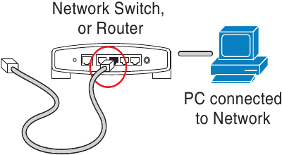 Cisco - WVC210 - Camera Installation - Step 1 Camera Installation - Step 1