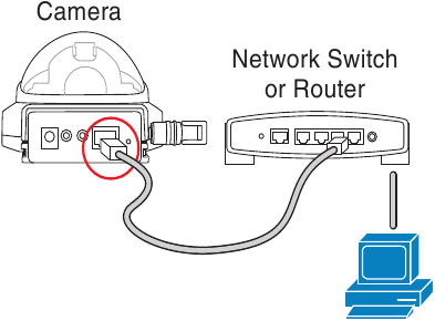 Cisco - WVC210 - Camera Installation - Step 2 Camera Installation - Step 2