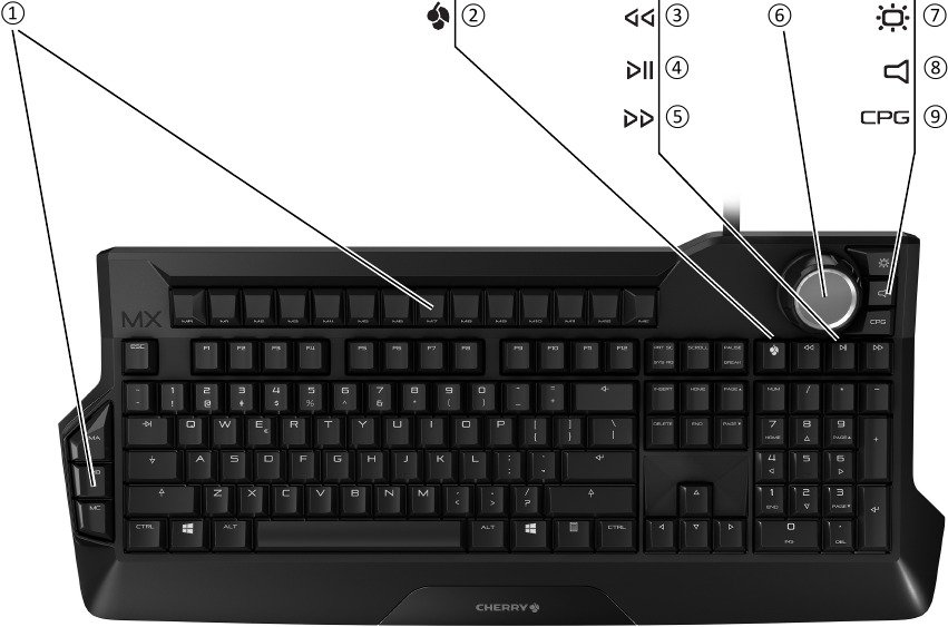 Cherry - MX BOARD 9.0 - Overview Overview