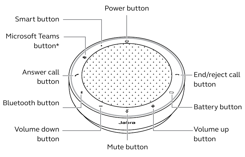 Jabra - SPEAK2 75 - How to use How to use