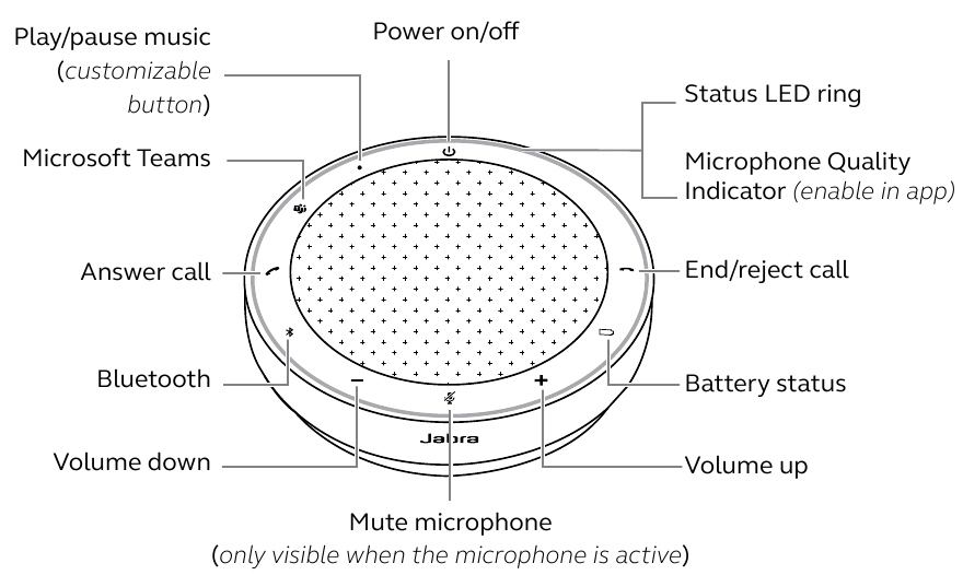 Jabra - SPEAK2 75 - Overview - Microsoft Teams version Overview - Microsoft Teams version