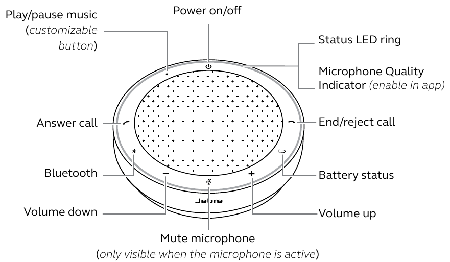 Jabra - SPEAK2 75 - Overview - UC version Overview - UC version