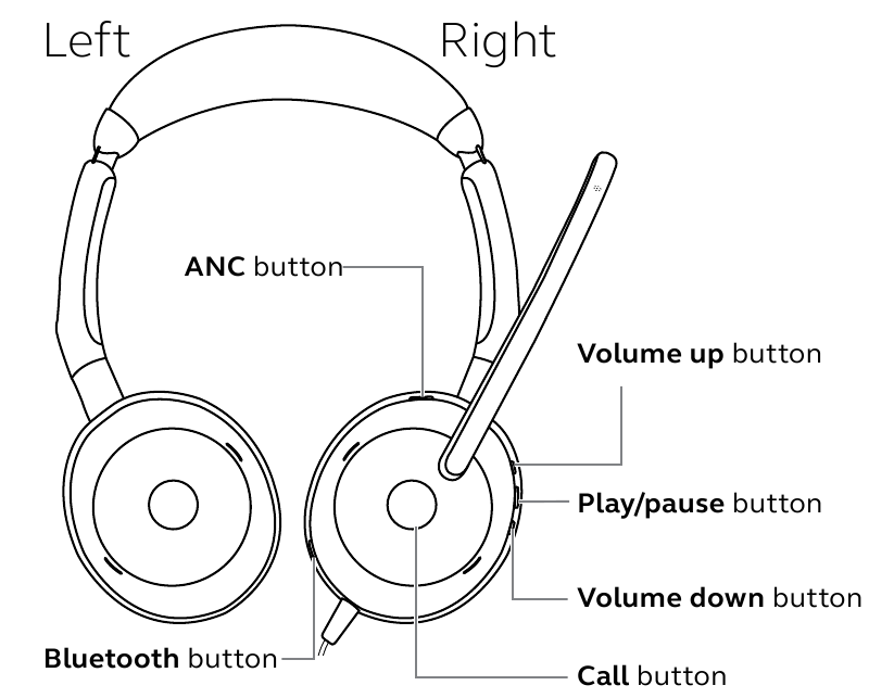 Jabra - Evolve2 50 - How to use How to use