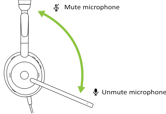 Jabra - Evolve2 50 - Mute/unmute using the microphone boom-arm Mute/unmute using the microphone boom-arm
