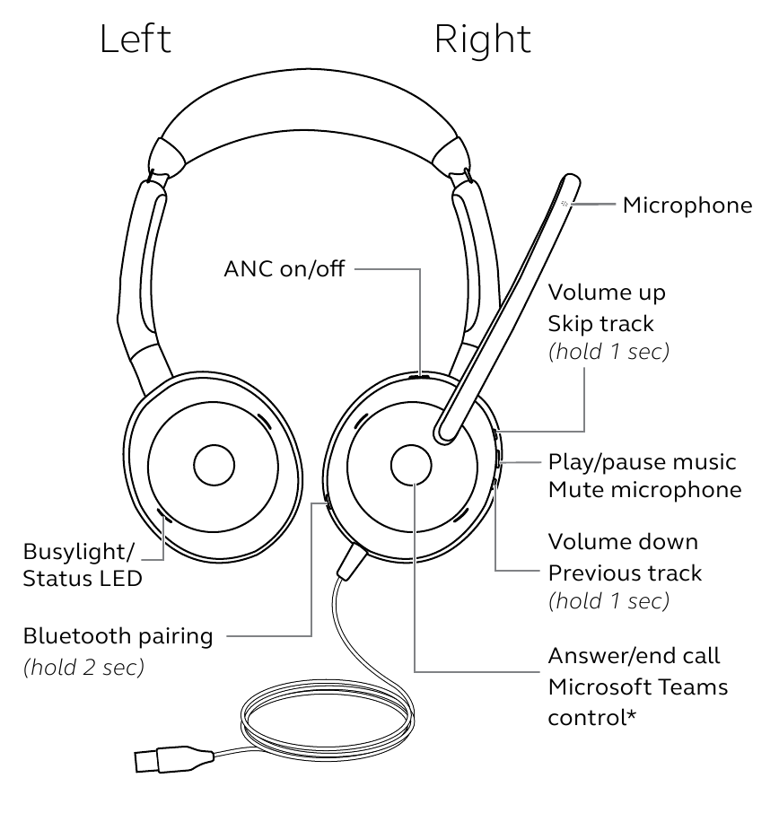 Jabra - Evolve2 50 - Overview of the unit Overview of the unit