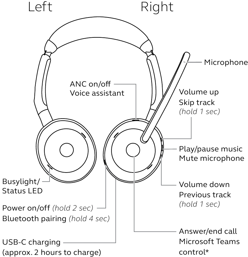 Jabra - Evolve2 55 - Device overview Device overview