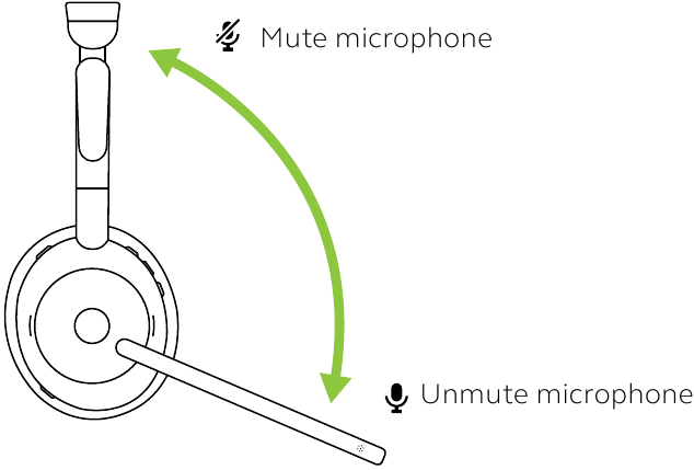 Jabra - Evolve2 55 - Mute/unmute using the microphone boom-arm Mute/unmute using the microphone boom-arm