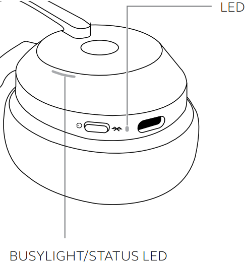 Jabra - Evolve2 55 - What the LEDs mean - LED Location What the LEDs mean - LED Location