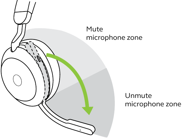 Jabra - Evolve2 75 - Mute/unmute using the microphone boom arm Mute/unmute using the microphone boom arm