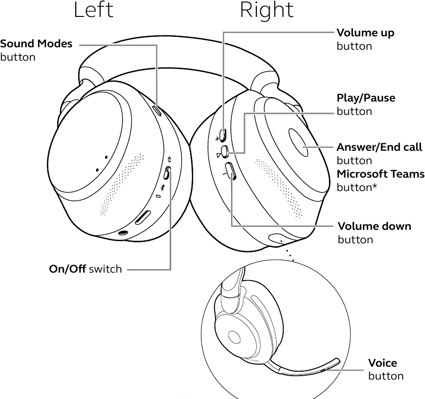 Jabra - Evolve2 85 - How to use How to use