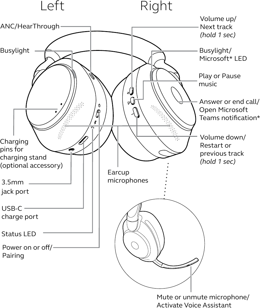 Jabra - Evolve2 85 - Jabra Evolve2 85 overview Jabra Evolve2 85 overview