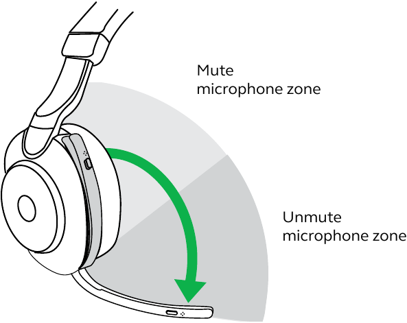 Jabra - Evolve2 85 - Mute/unmute using the microphone boom arm Mute/unmute using the microphone boom arm