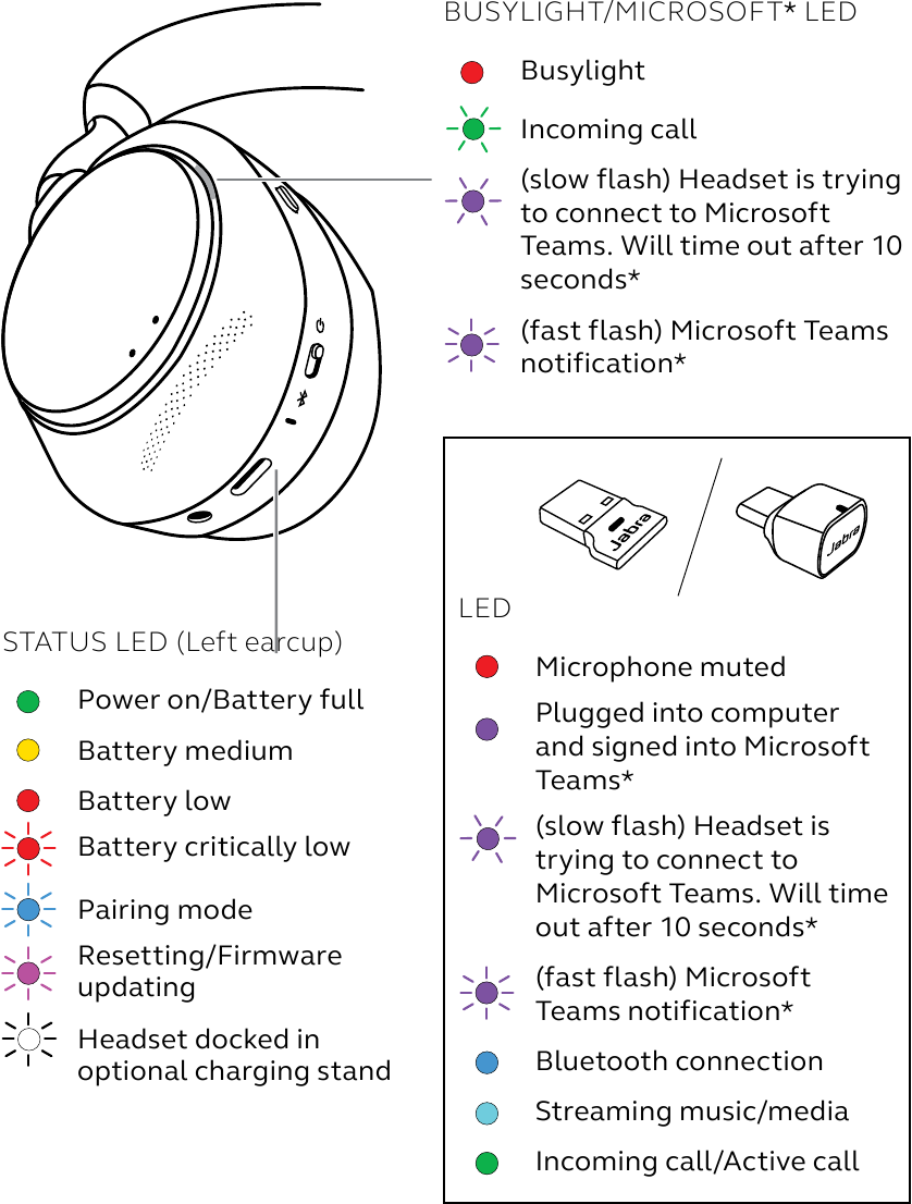 Jabra - Evolve2 85 - What the LEDs mean What the LEDs mean