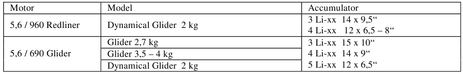 MVVS - 5.6 / 690 GLIDER - Area of Application Area of Application
