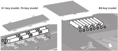 Roland - JUNO-DS - Installing the Batteries Installing the Batteries