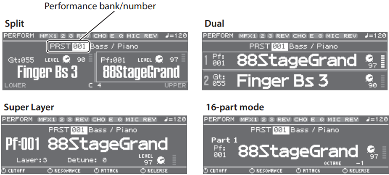 Roland - JUNO-DS - Performing Multiple Sounds - Perfomance screen Performing Multiple Sounds - Perfomance screen