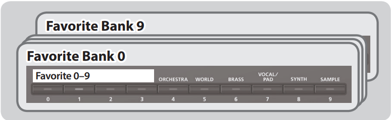 Roland - JUNO-DS - Registering Favorite Sounds to a Button - Buttons Registering Favorite Sounds to a Button - Buttons