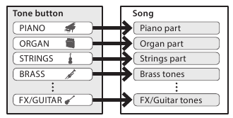Roland - GO KEYS - About the recording function About the recording function