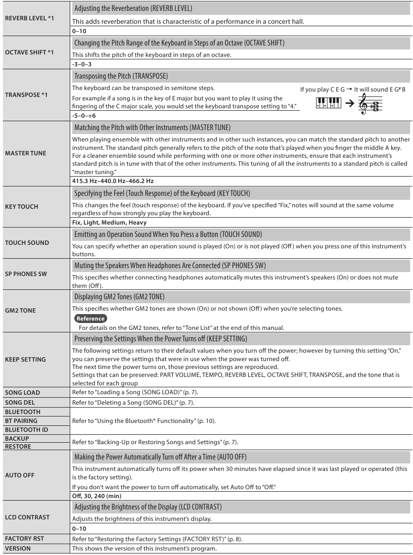 Roland - GO KEYS - Basic Operations in Setting - Part 2 Basic Operations in Setting - Part 2