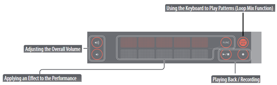 Roland - GO KEYS - Operating Guide - Part 1 Operating Guide - Part 1