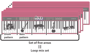 Roland - GO KEYS - Performing with the Loop Mix Function Performing with the Loop Mix Function