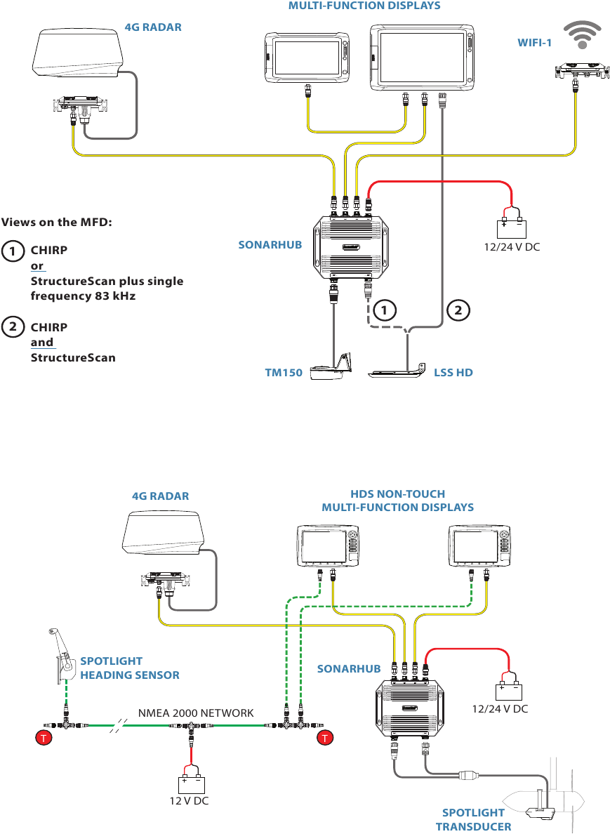 Lowrance - SonarHub - Wiring examples Wiring examples