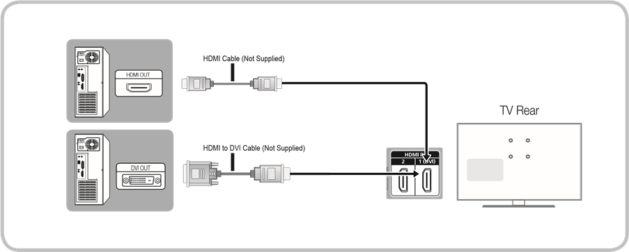 Samsung - UN39EH5003 - Connecting to a PC Connecting to a PC