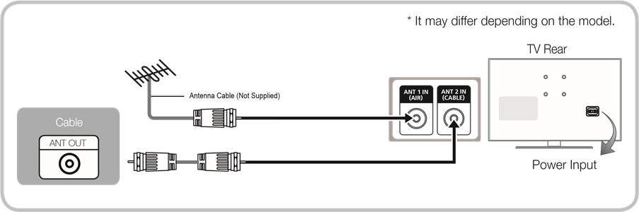 Samsung - UN39EH5003 - Connecting to an Antenna Connecting to an Antenna