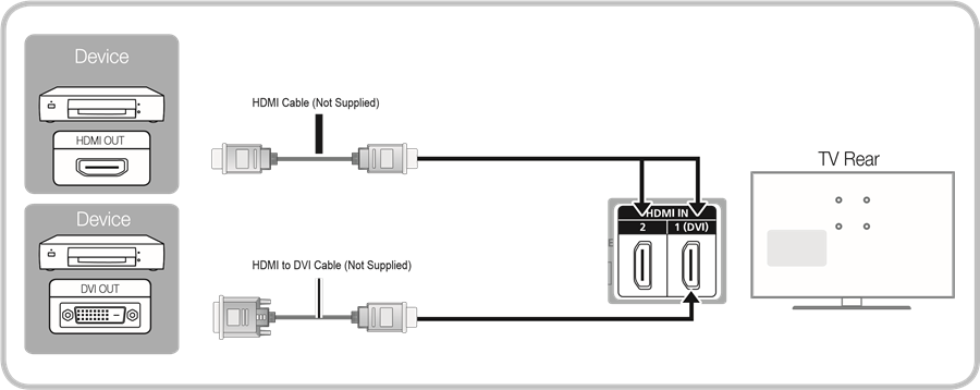 Samsung - UN39EH5003 - Connecting to an AV devices - Step 1 Connecting to an AV devices - Step 1