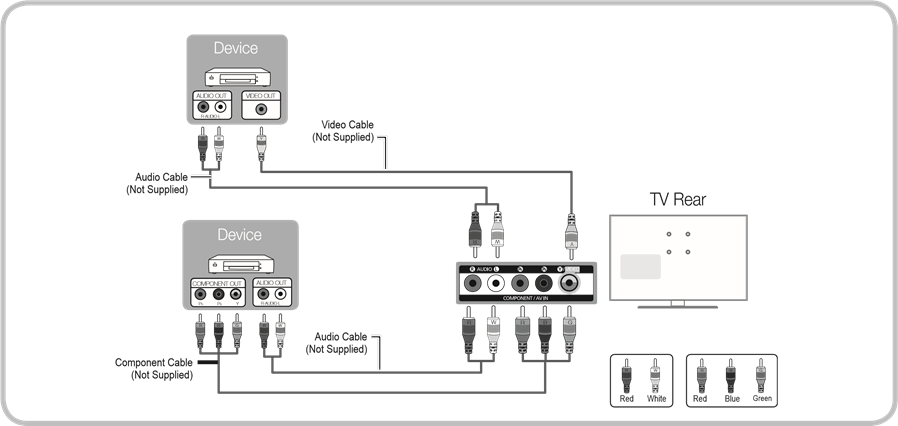 Samsung - UN39EH5003 - Connecting to an AV devices - Step 2 Connecting to an AV devices - Step 2