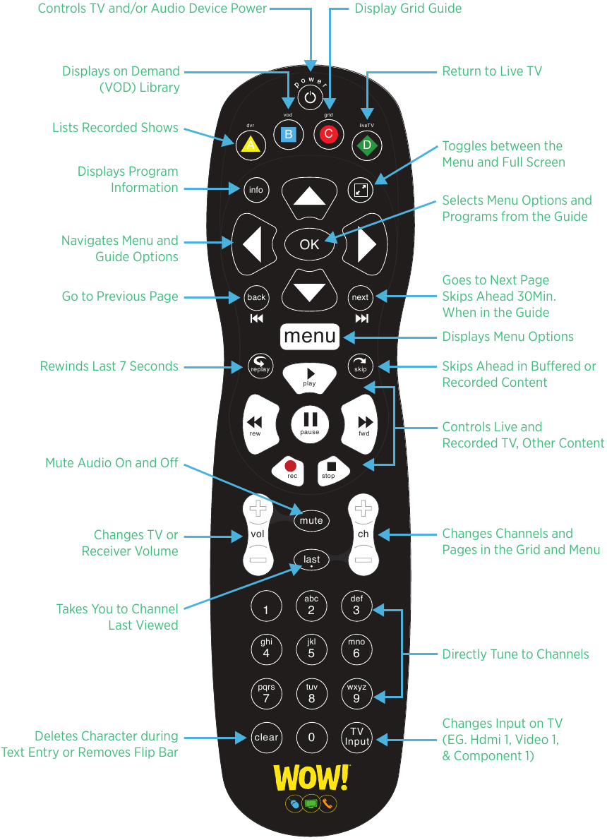 wow! - ULTRA - OVERVIEW OVERVIEW