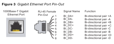 Aruba Networks - AP-103 - Hardware Overview - Gigabit Ethernet Port Pin-Out Hardware Overview - Gigabit Ethernet Port Pin-Out