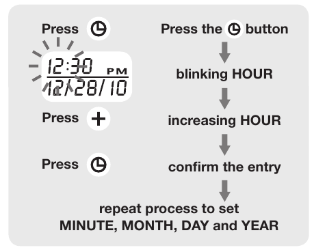 CVS - CVSBPW-610 - Date and time setting Date and time setting