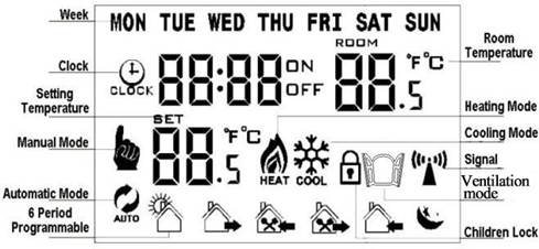 Heatermate Hy Tp Plug In Room Temperature Controller Quick Start