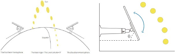 Reolink - Go PT Plus - Install the solar panel - Step 1 Install the solar panel - Step 1