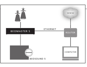 Bang Olufsen Beomaster Sound System Manual Manualslib