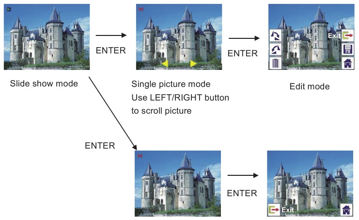 DIGITNOW - M122A - Playback: Slide show - Single picture - Edit mode Playback: Slide show - Single picture - Edit mode