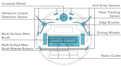 Yeedi - Cube - Robot Bottom View Robot Bottom View