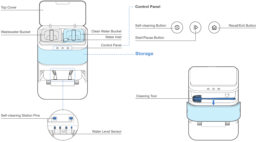 Yeedi - Mop Station - Product Diagram - Self-cleaning Station Product Diagram - Self-cleaning Station