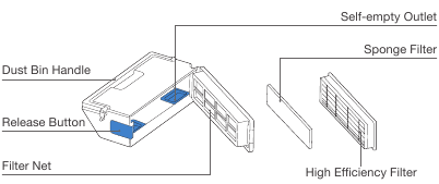 Yeedi - Vac Station - Dust Bin Dust Bin