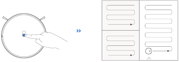 Yeedi - K651G - Operating the Unit - Start Operating the Unit - Start