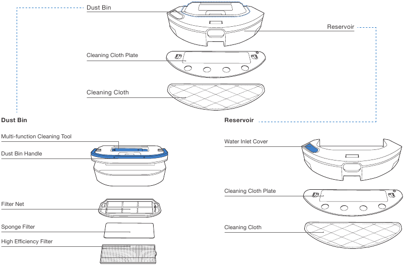 Yeedi - K651G - Product Diagram - Dust Bin and Reservoir Product Diagram - Dust Bin and Reservoir