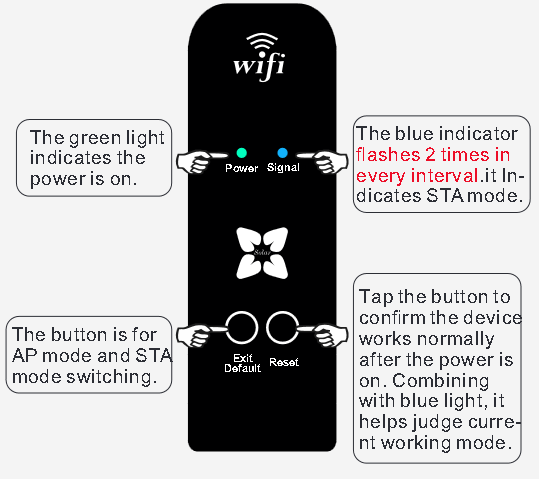 Solar - Cloud-Box-M1 - M1 STA Initial connection - Buttons overview M1 STA Initial connection - Buttons overview