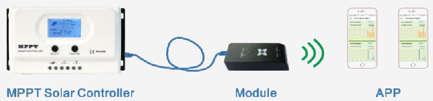 Solar - Cloud-Box-M1 - The application of AP mode The application of AP mode