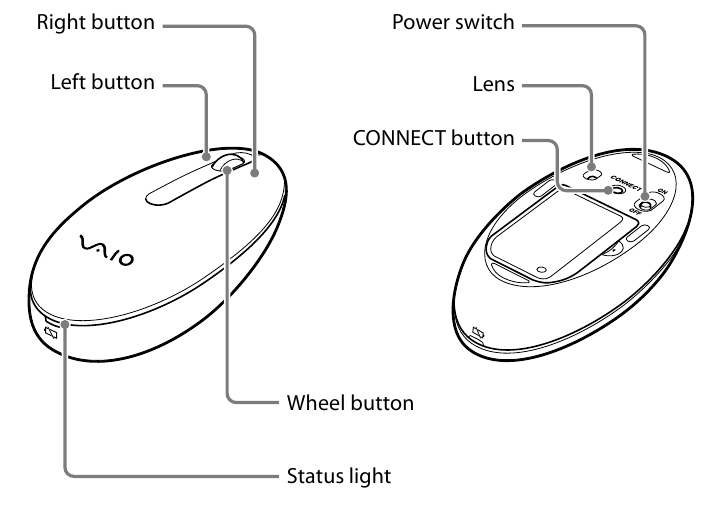 Sony - VAIO VGP-BMS21 - Part names Part names