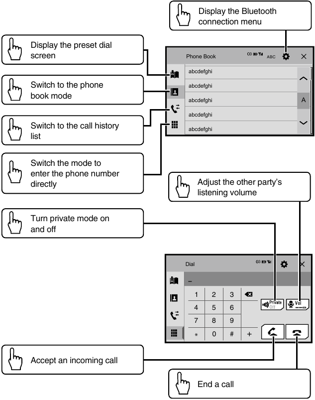 Pioneer - AVH-110BT - Bluetooth telephone operation Bluetooth telephone operation