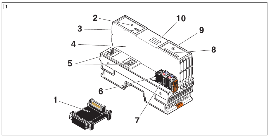 Phoenix Contact - AXC 1050 - Components of the controller Components of the controller