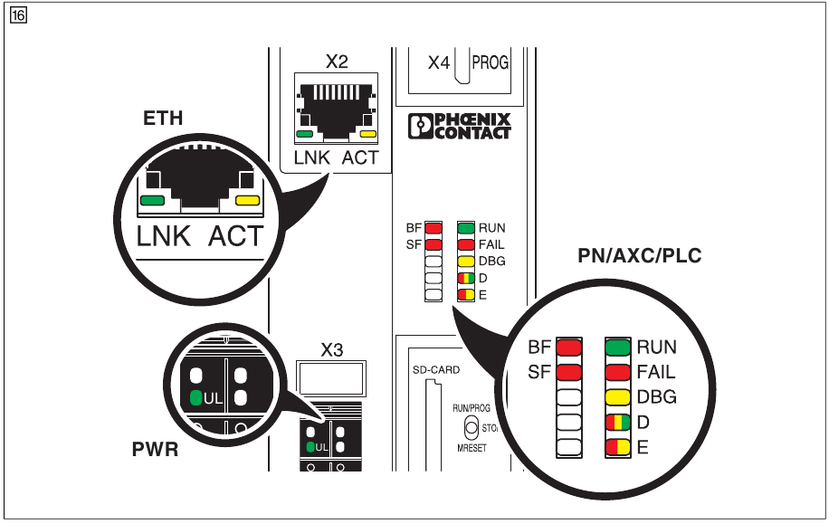 Phoenix Contact - AXC 1050 - Display elements Display elements