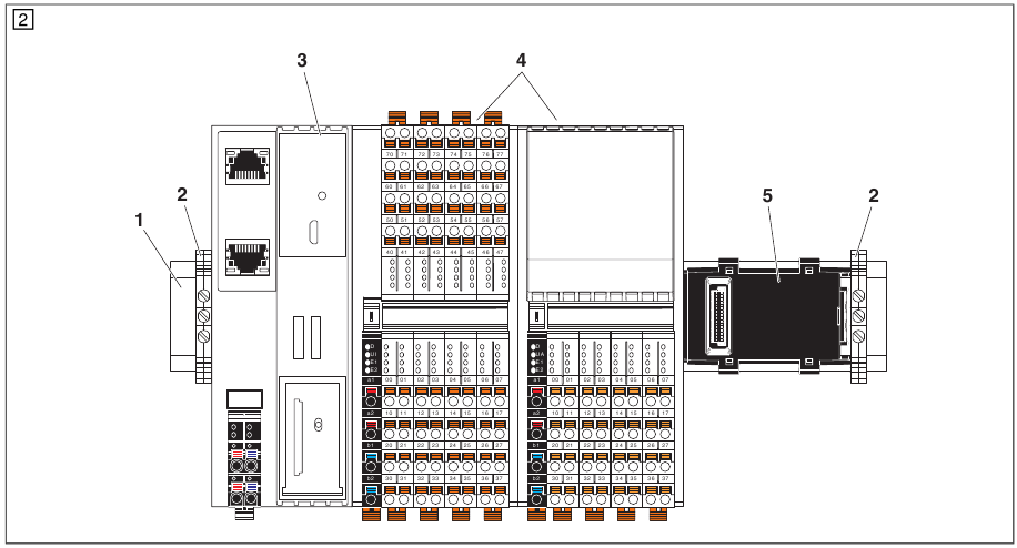 Phoenix Contact - AXC 1050 - Structure of an Axioline F station Structure of an Axioline F station
